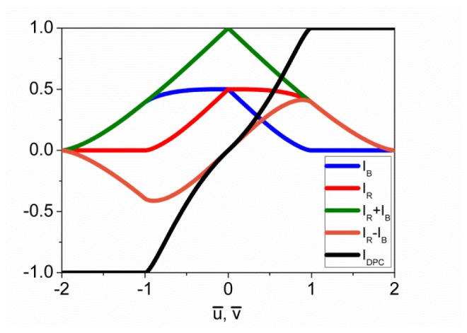 Fig. 3