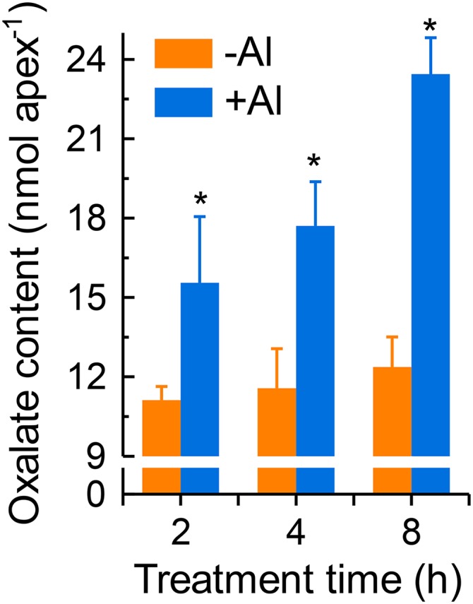 Figure 6.