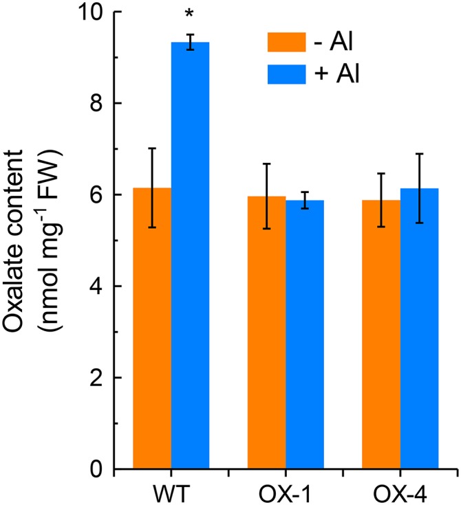 Figure 9.