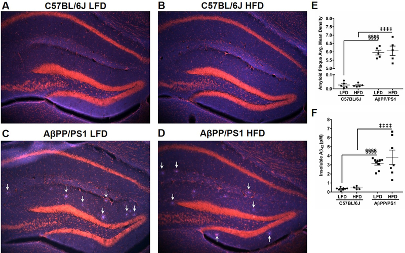 Figure 7: