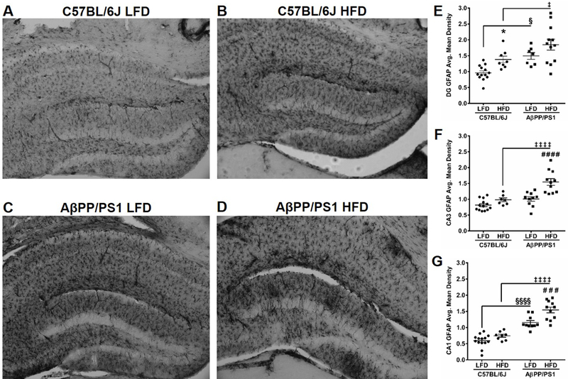 Figure 6: