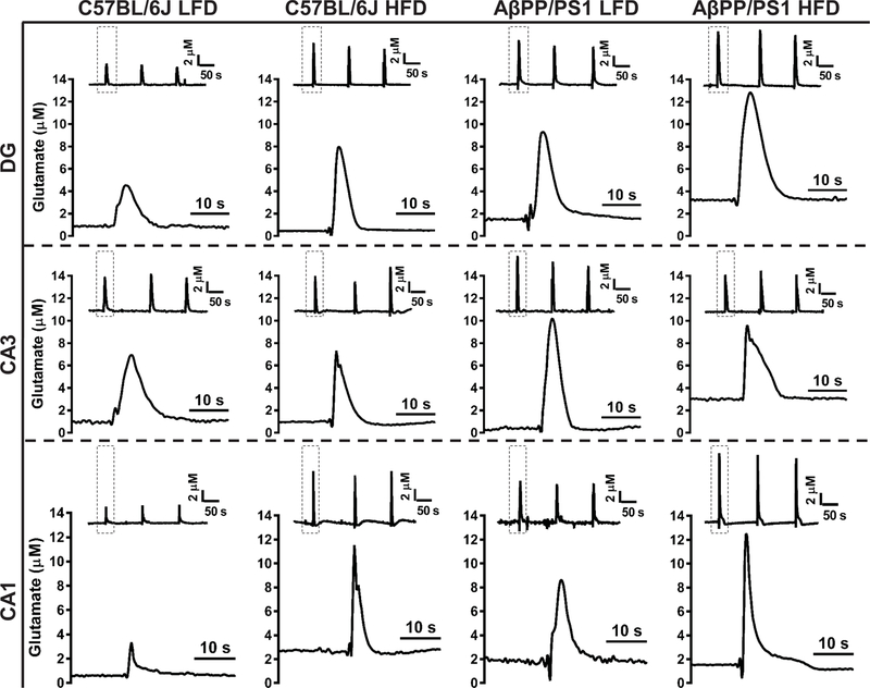 Figure 3: