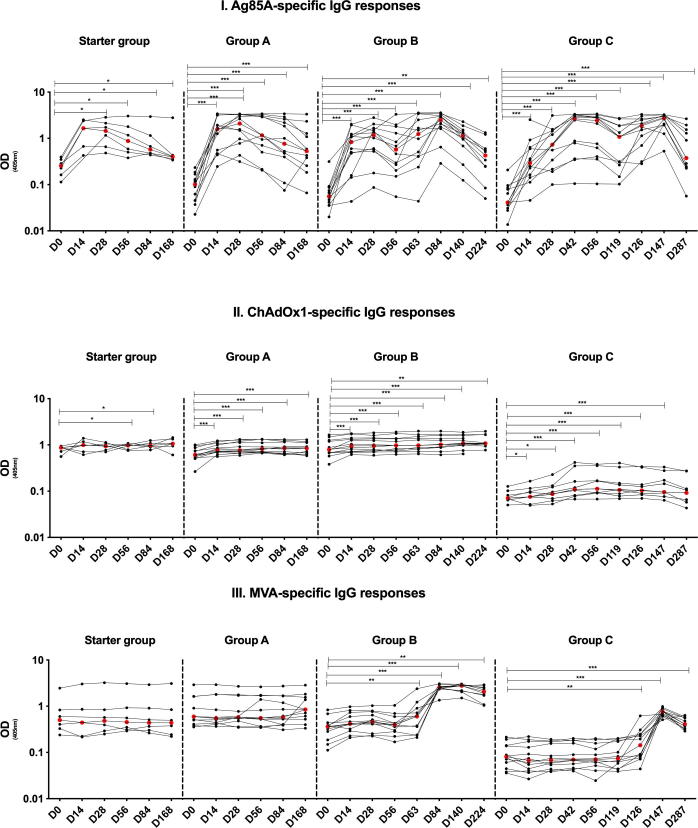 Supplementary figure 3