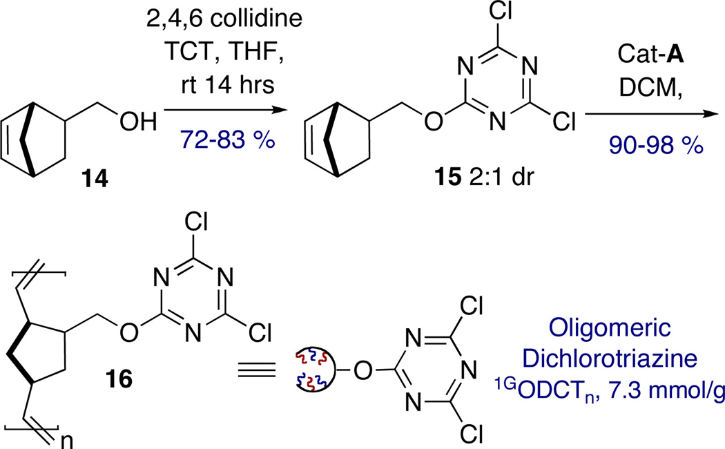 Scheme 2