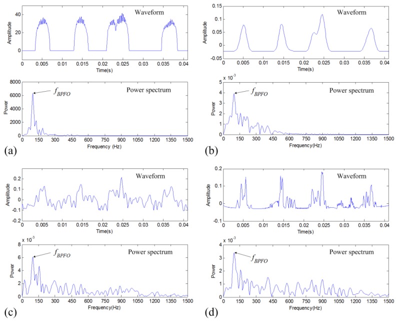 Figure 12.