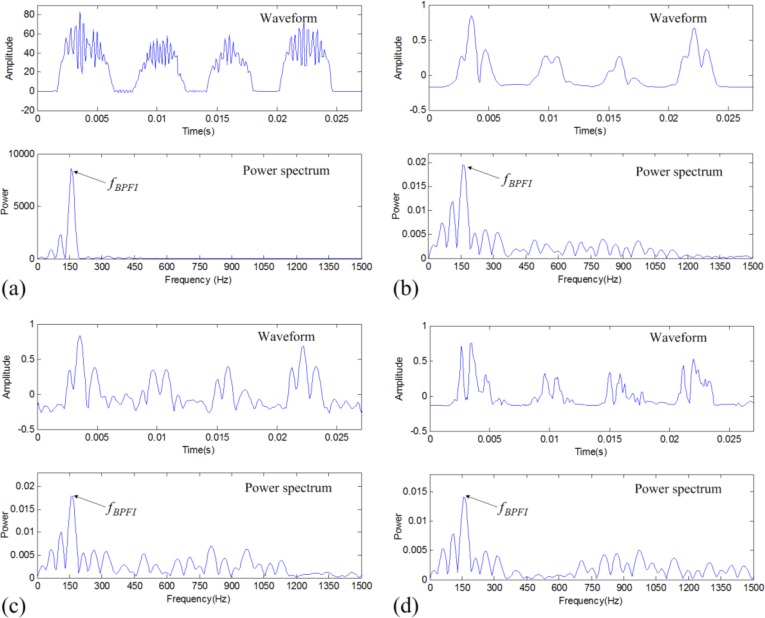 Figure 10.