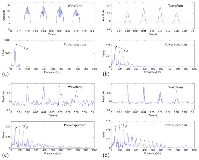 Figure 5.