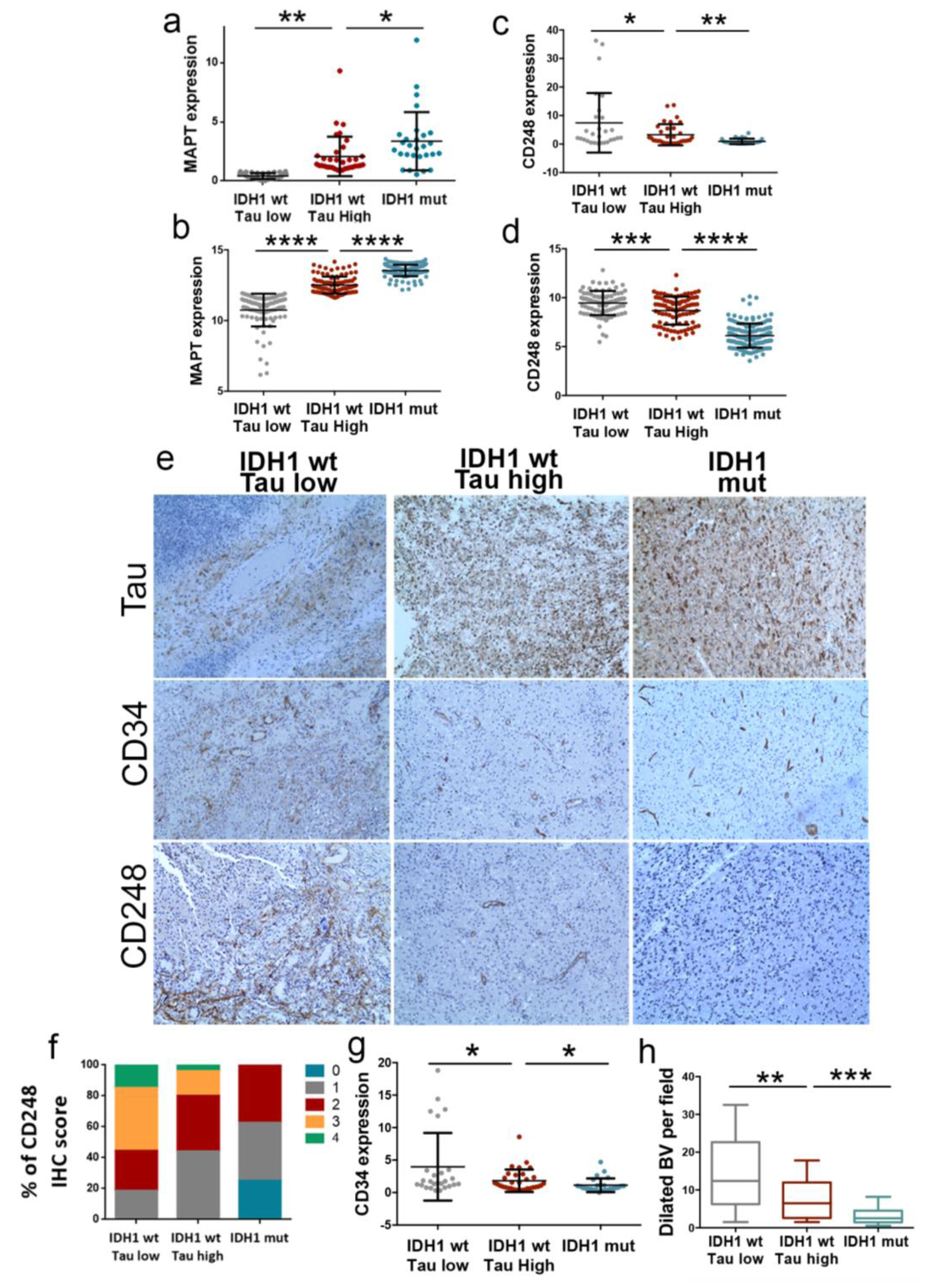 Fig 8: