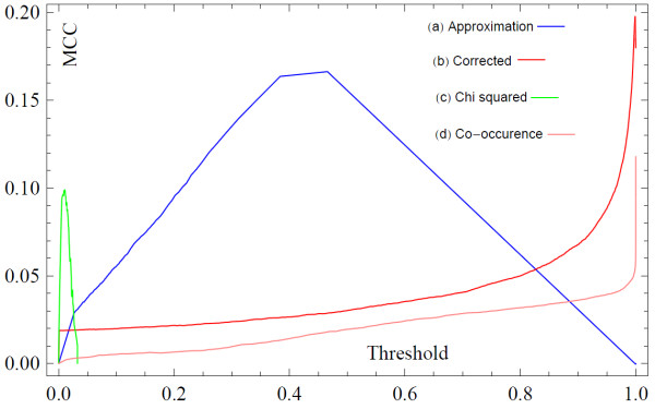 Figure 9 