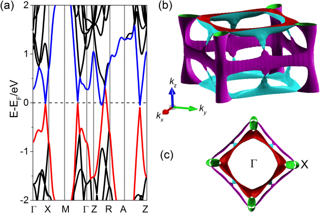 Figure 6