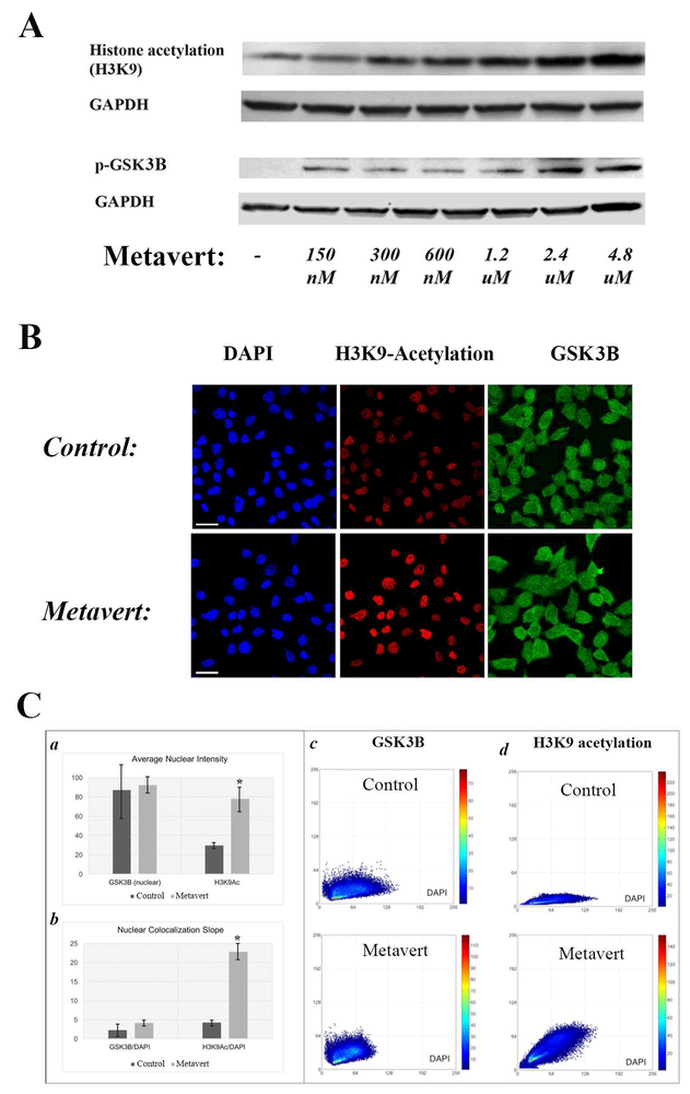 Figure 4: