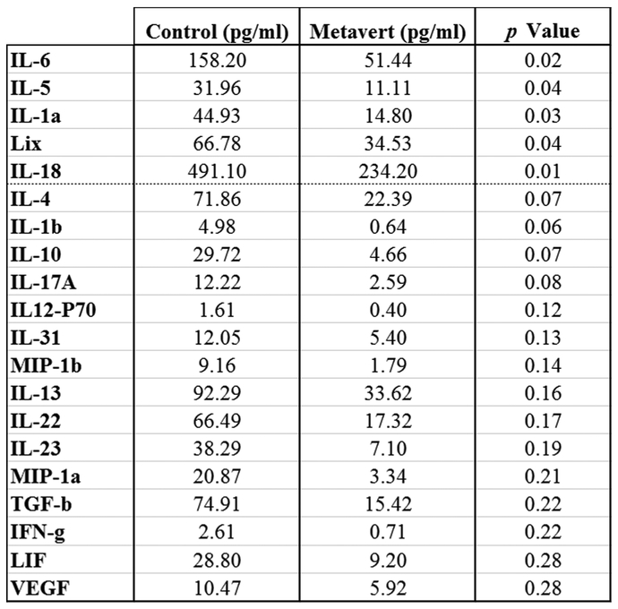 Figure 6: