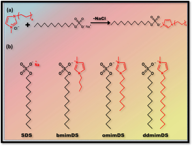 Scheme 3