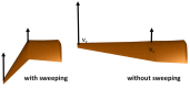Figure 21