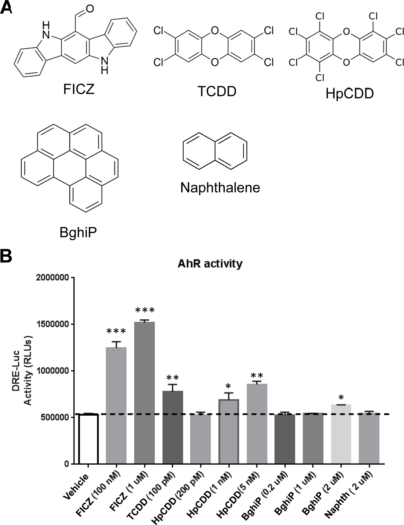 Figure 1: