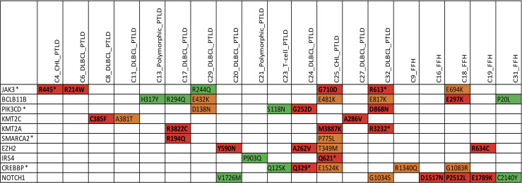 Figure 4