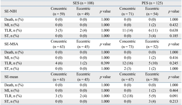 graphic file with name ymj-51-823-i004.jpg