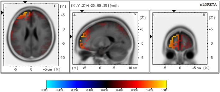 Figure 5