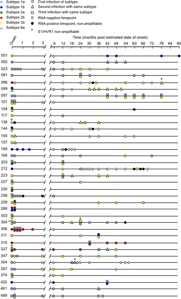 FIG 2