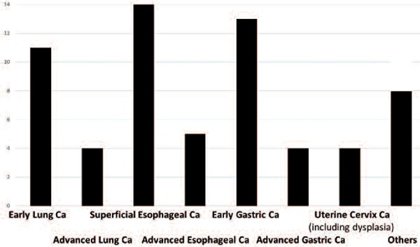 Figure 3: