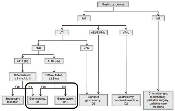 Figure 5: