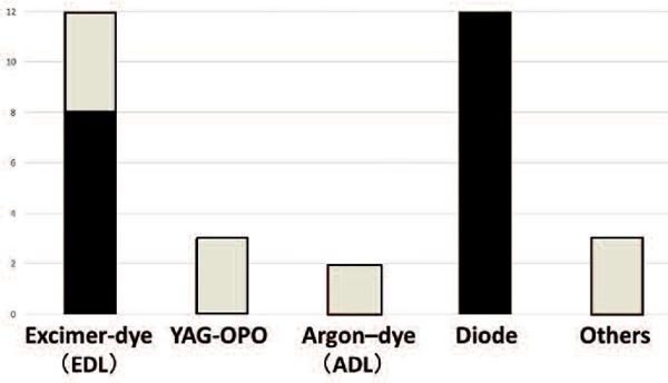 Figure 2: