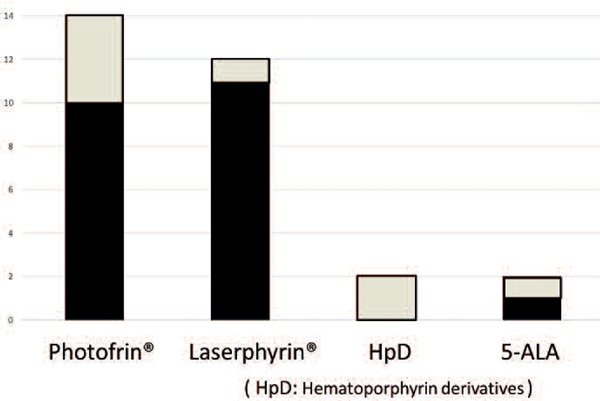 Figure 4: