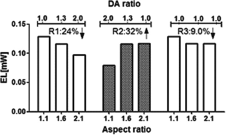 Fig 4.