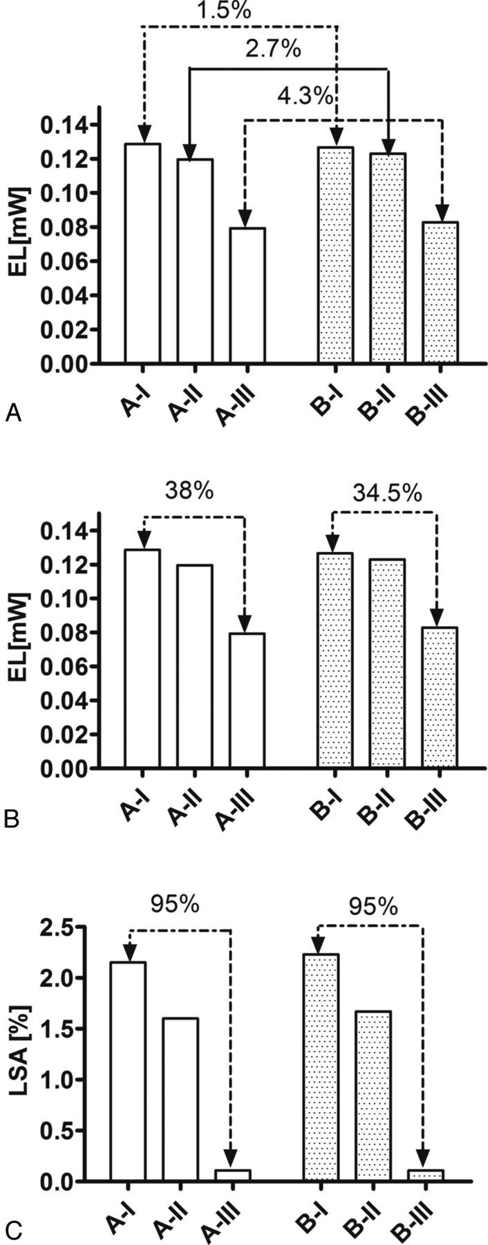 Fig 3.