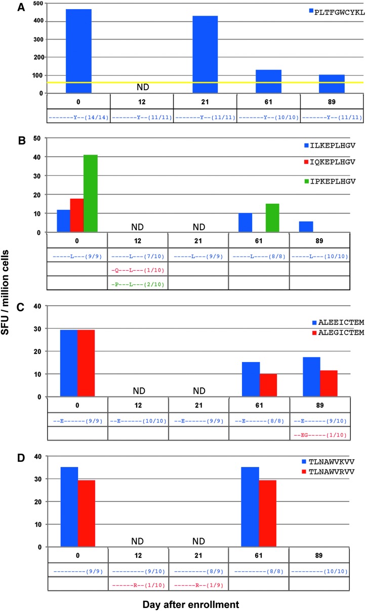 FIG. 4.