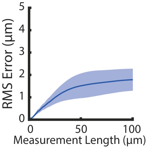 Figure 18—figure supplement 1.