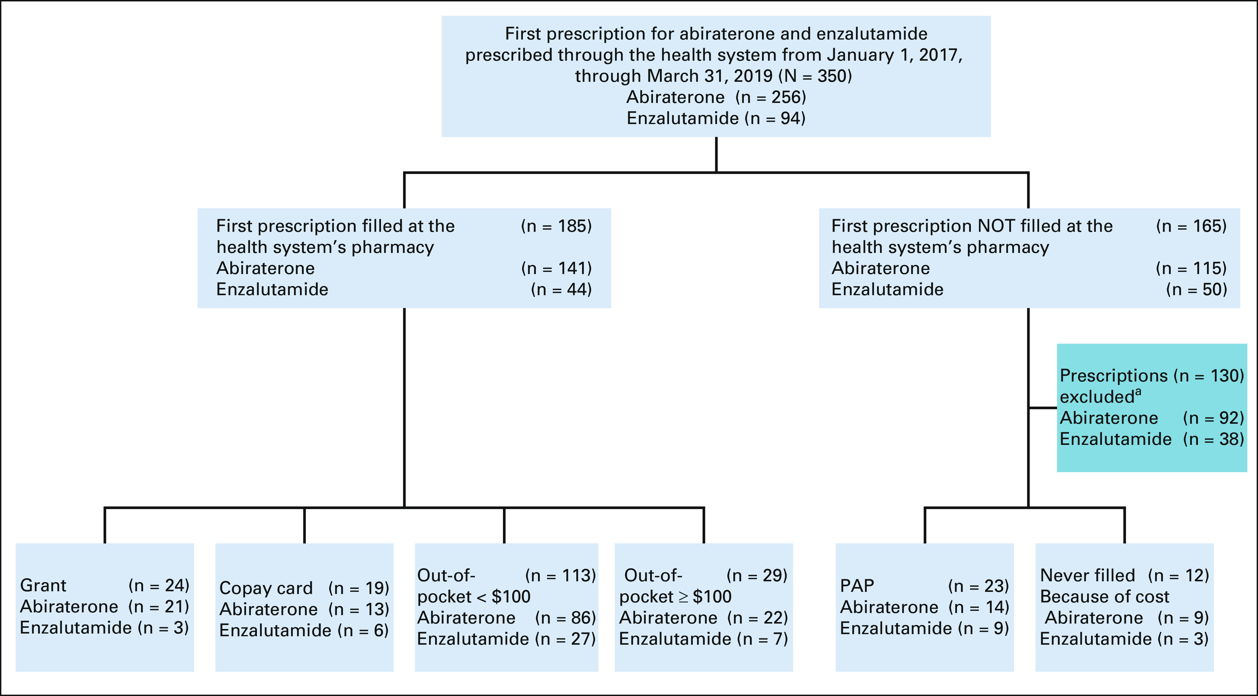 FIG 1.