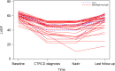 Figure 6