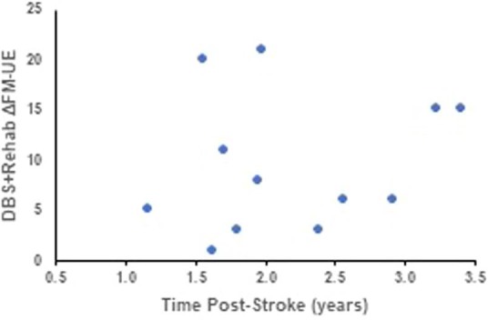 Extended Data Fig. 2