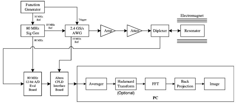 FIG. 3