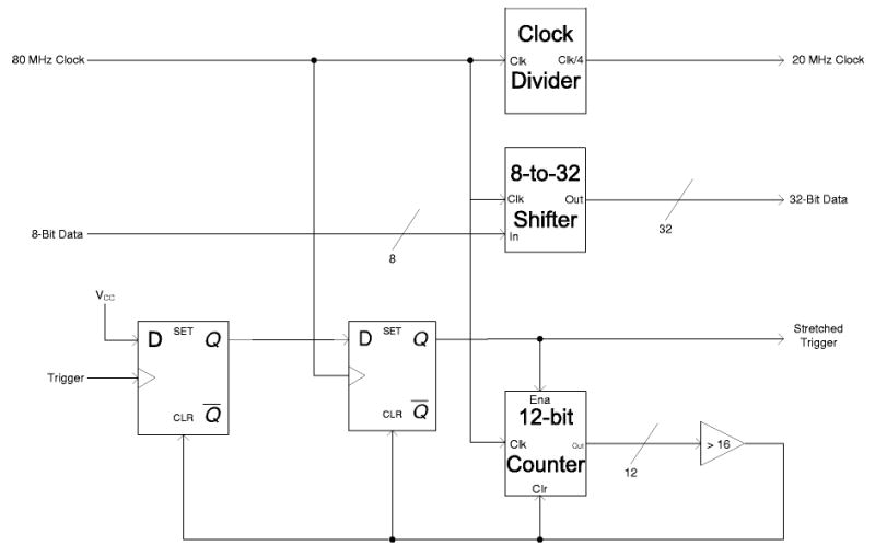 FIG. 4