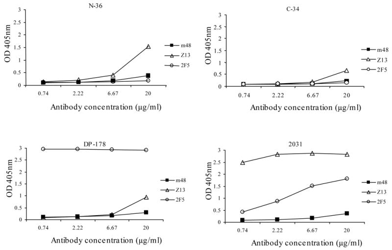 Fig. 4