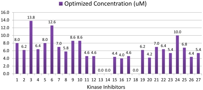 Figure 16