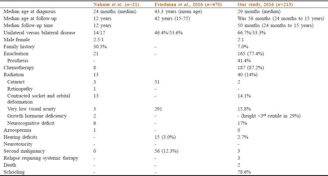 graphic file with name SAJC-6-176-g002.jpg