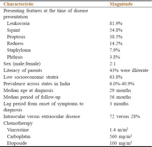 graphic file with name SAJC-6-176-g001.jpg