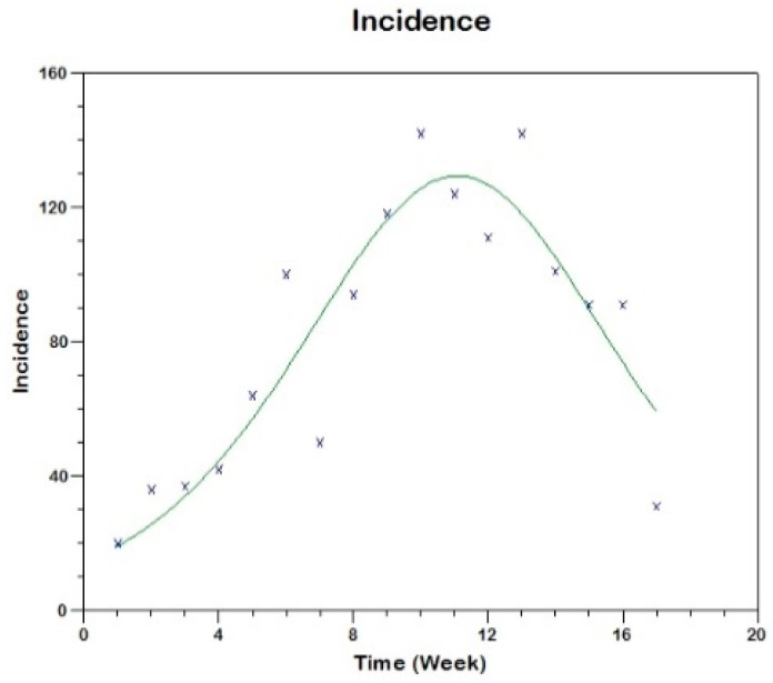 Figure 15