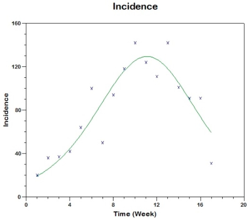 Figure 14