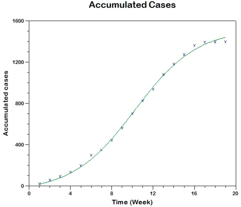 Figure 13