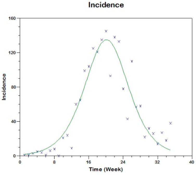 Figure 12