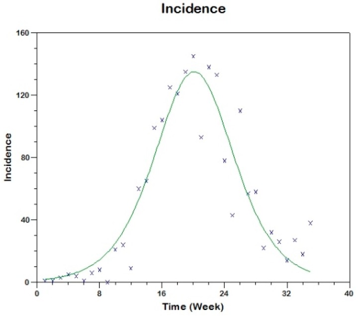 Figure 11