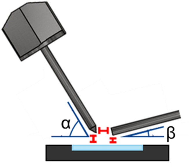 FIG. 3.