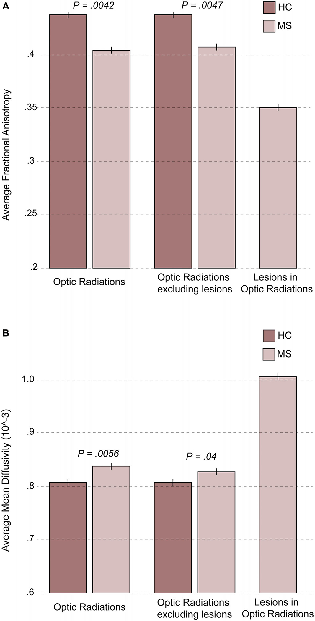 Fig 3.