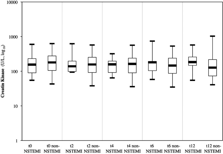 Figure 5