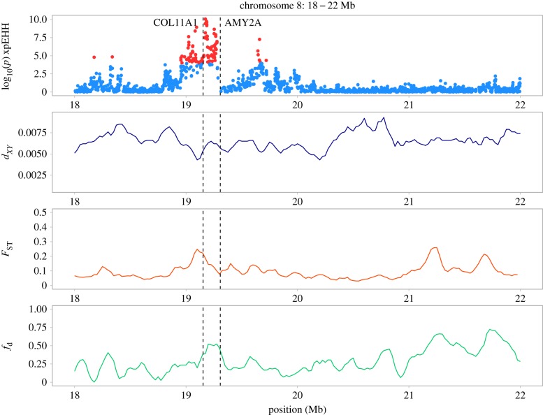 Figure 4.