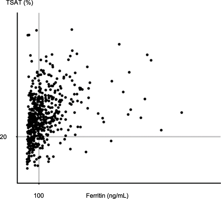 Fig. 1